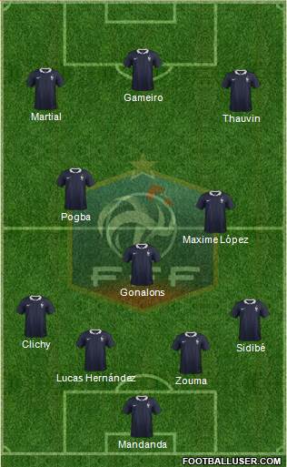 France Formation 2017