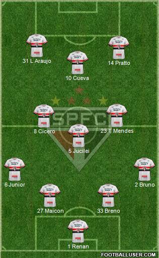 São Paulo FC Formation 2017