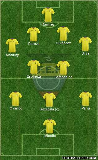 Ecuador Formation 2017