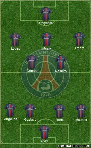 Paris Saint-Germain Formation 2017