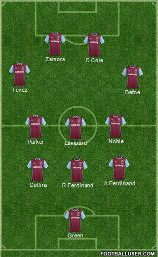 West Ham United Formation 2017