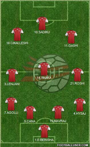 Albania Formation 2017