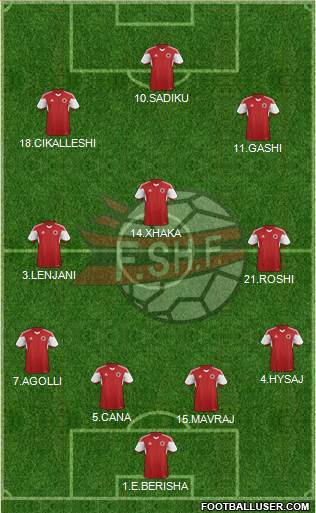 Albania Formation 2017