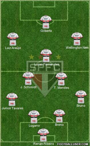 São Paulo FC Formation 2017