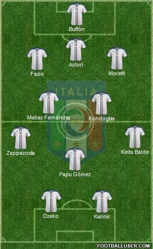 Italy Formation 2017