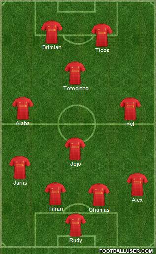 Liverpool Formation 2017