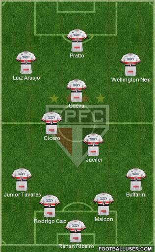 São Paulo FC Formation 2017