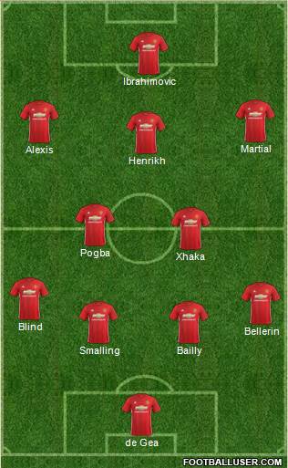Manchester United Formation 2017