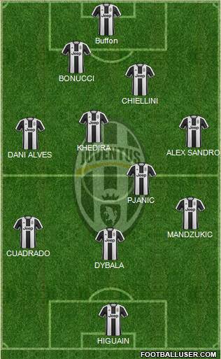 Juventus Formation 2017