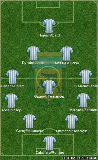 Argentina Formation 2017