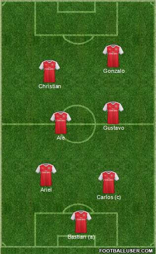 Arsenal Formation 2017