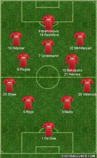 Manchester United Formation 2017