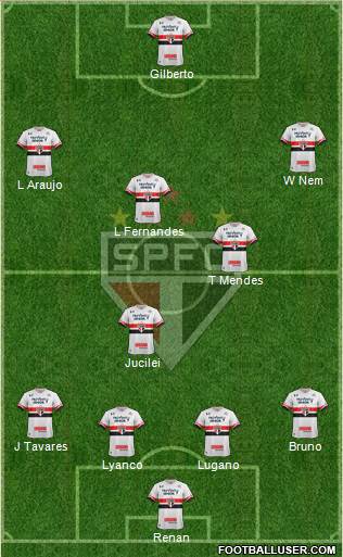 São Paulo FC Formation 2017