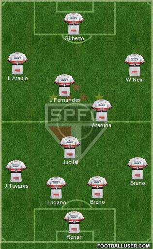 São Paulo FC Formation 2017