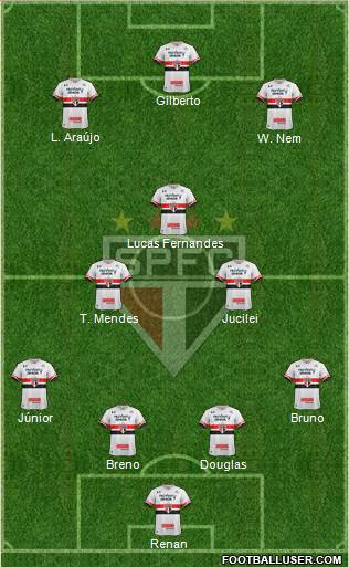 São Paulo FC Formation 2017