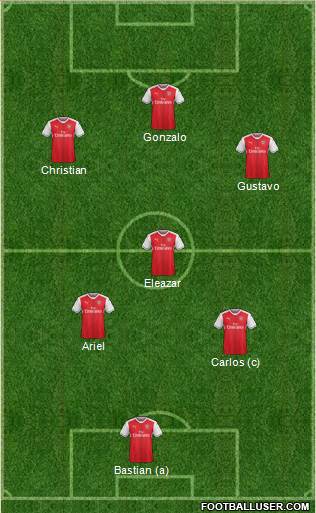 Arsenal Formation 2017
