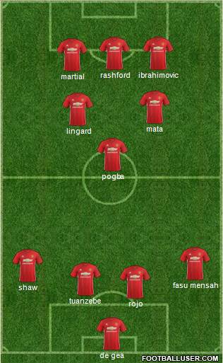 Manchester United Formation 2017