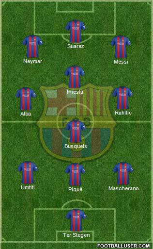 F.C. Barcelona Formation 2017