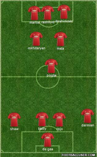 Manchester United Formation 2017