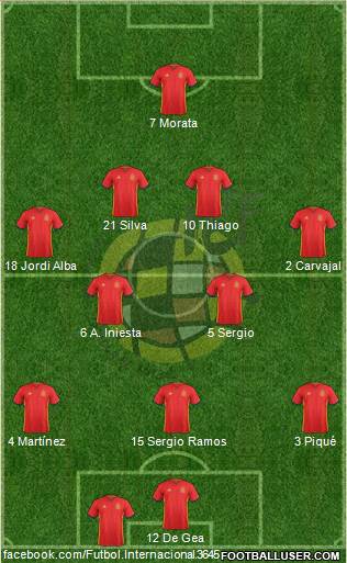 Spain Formation 2017