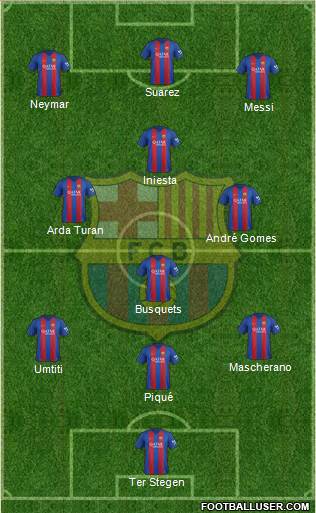 F.C. Barcelona Formation 2017