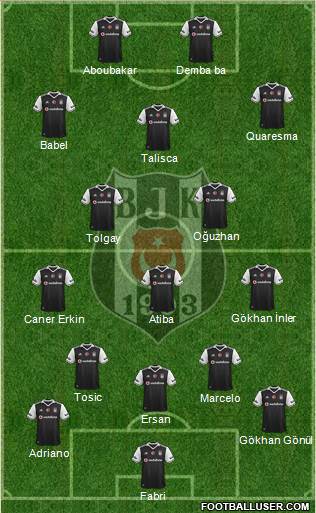 Besiktas JK Formation 2017