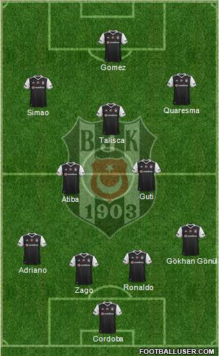 Besiktas JK Formation 2017