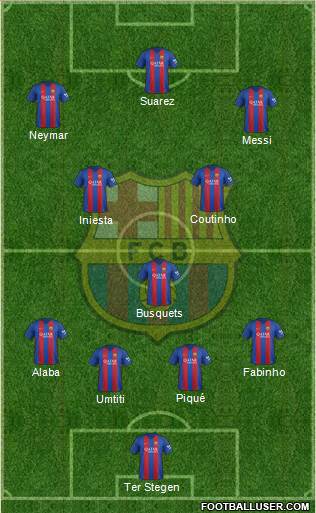 F.C. Barcelona Formation 2017