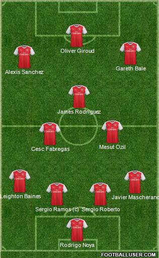 Arsenal Formation 2017