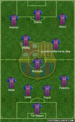 F.C. Barcelona Formation 2017