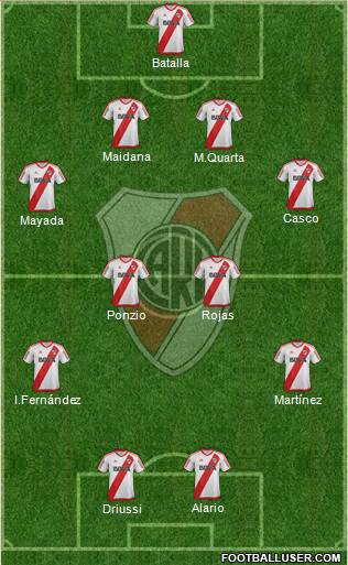 River Plate Formation 2017