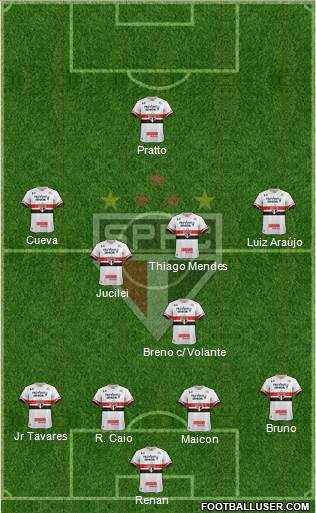 São Paulo FC Formation 2017
