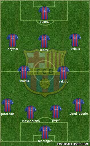 F.C. Barcelona Formation 2017