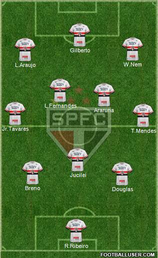 São Paulo FC Formation 2017
