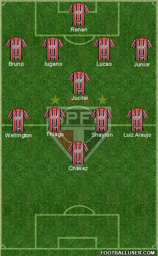 São Paulo FC Formation 2017