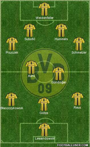 Borussia Dortmund Formation 2017