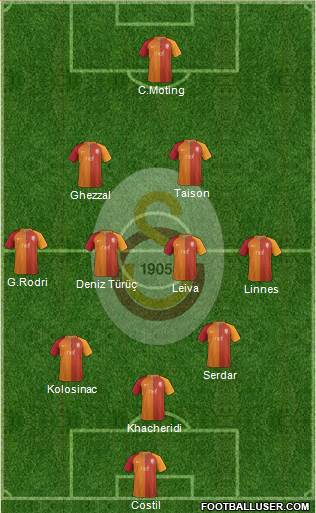 Galatasaray SK Formation 2017
