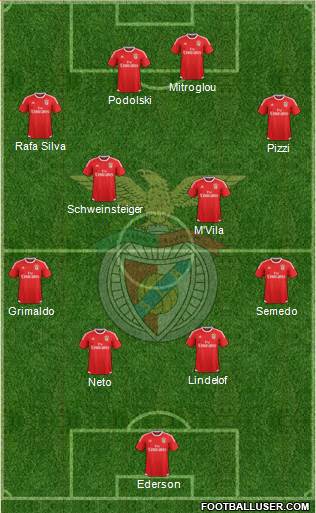 Sport Lisboa e Benfica - SAD Formation 2017