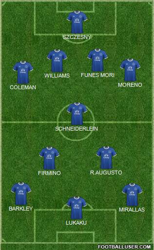 Everton Formation 2017