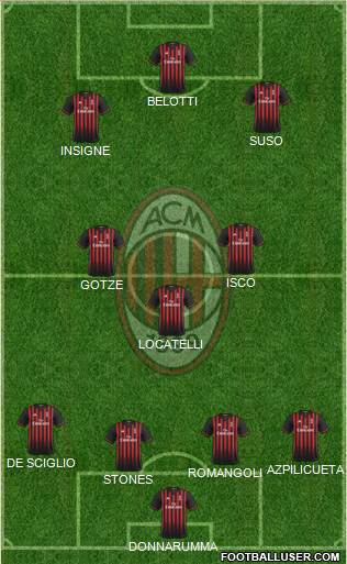 A.C. Milan Formation 2017