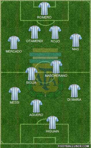 Argentina Formation 2017