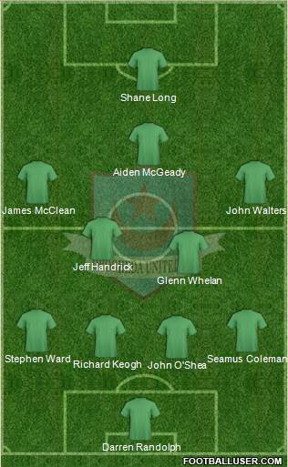 Drogheda United Formation 2017