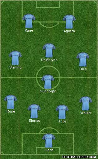 Manchester City Formation 2017