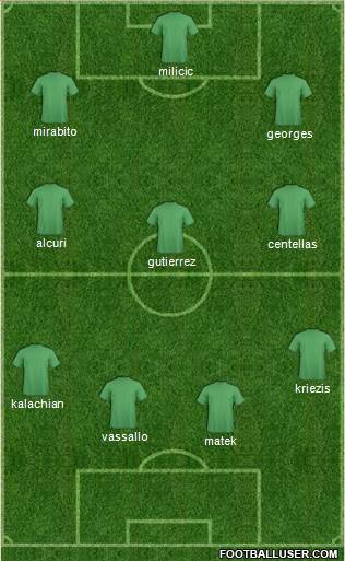 Sydney FC Formation 2017