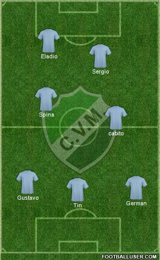 Villa Mitre de Bahía Blanca Formation 2017