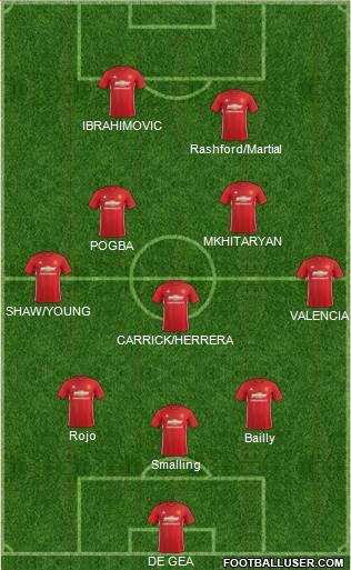 Manchester United Formation 2017