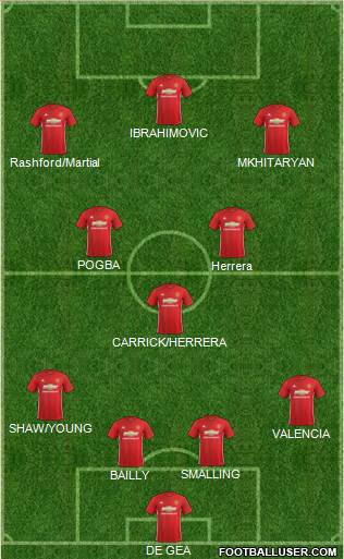 Manchester United Formation 2017