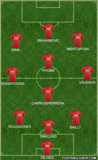 Manchester United Formation 2017