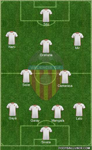 Valencia C.F., S.A.D. Formation 2017
