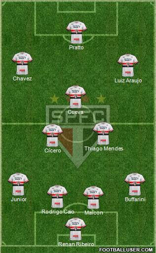 São Paulo FC Formation 2017